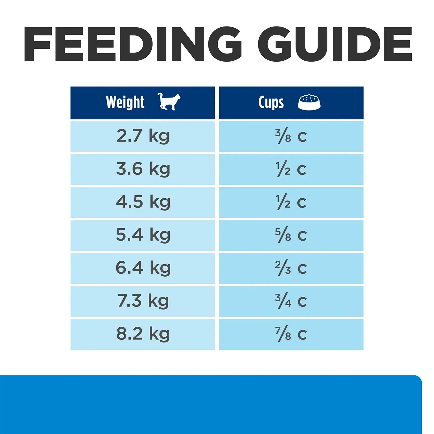 Hill's Prescription Diet - Feline D/D Skin Sensitivities "Venison & Greenpea" 3.5lbs