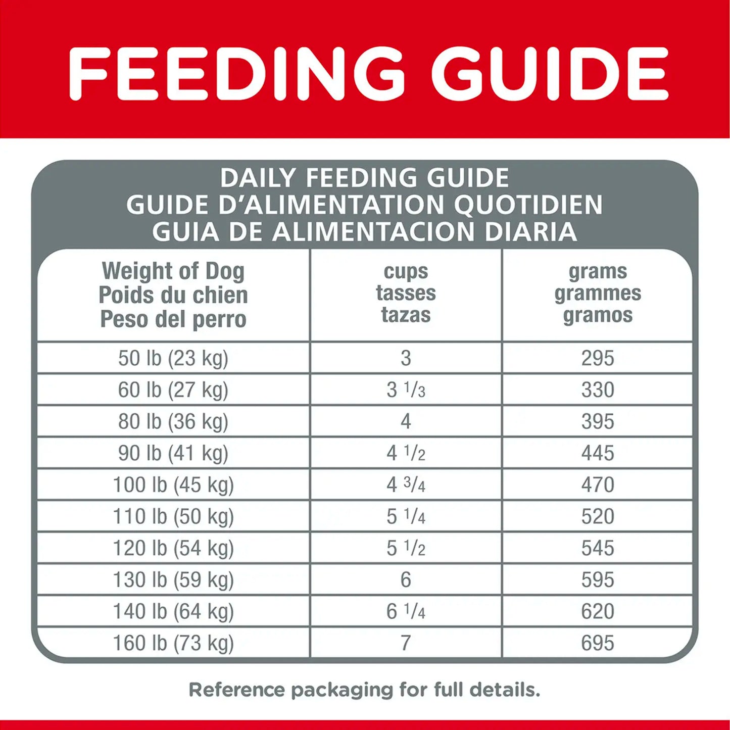 Hill's Science Diet - Canine Adult 7+ Large Breed 12kg