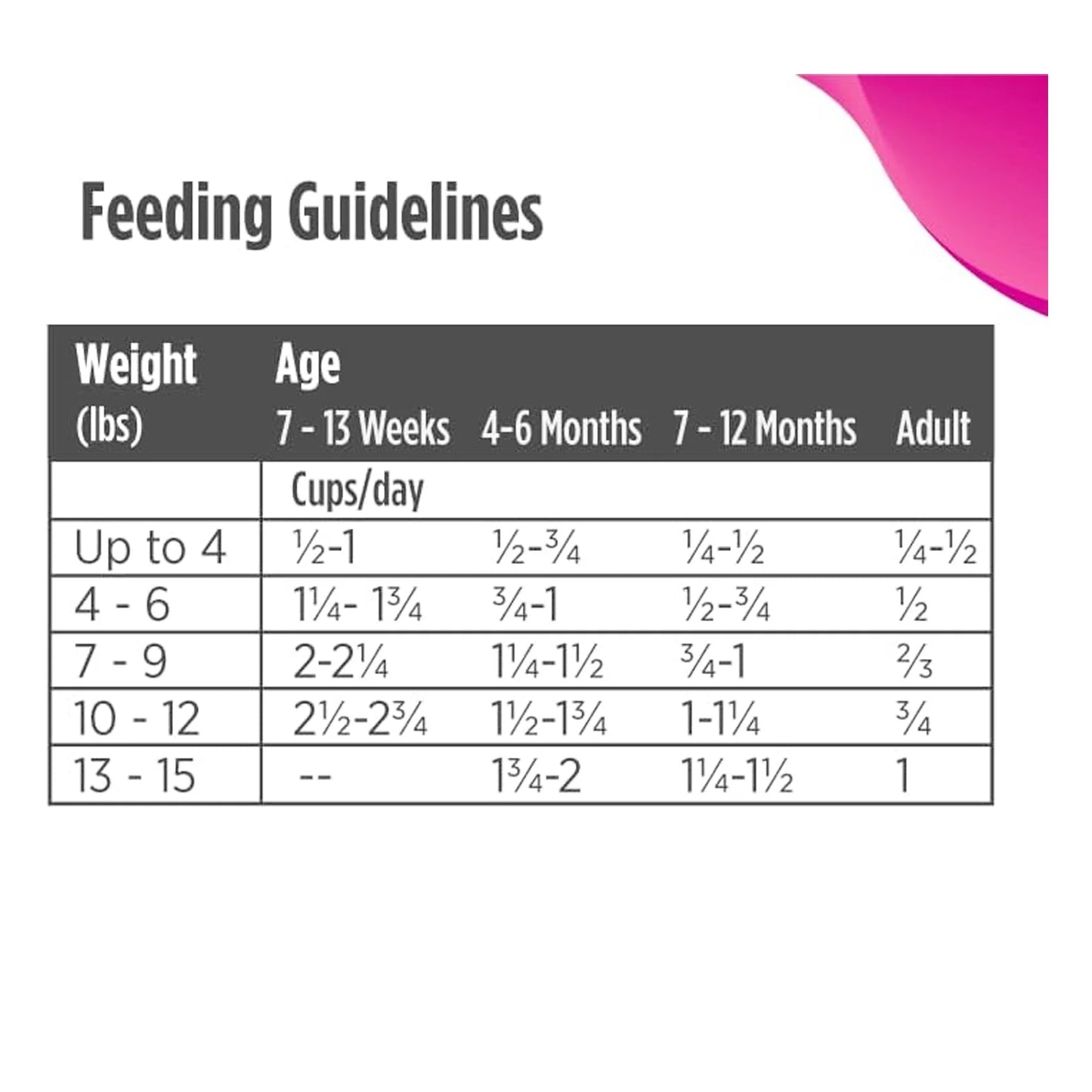 Nulo Freestyle Grain Free Cat Food For Kittens & Adults - Chicken & Cod Recipe