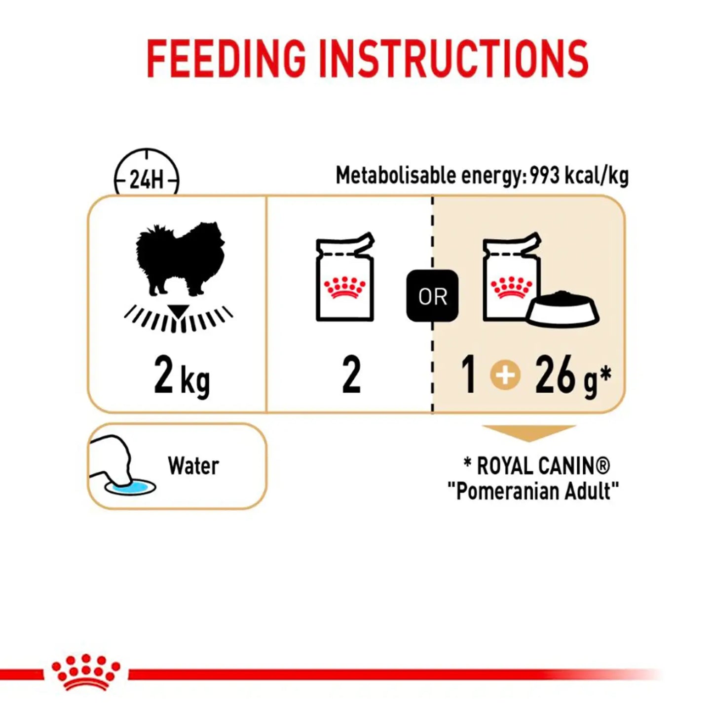 Royal Canin - Adult Pomeranian Loaf Wet Food 85g