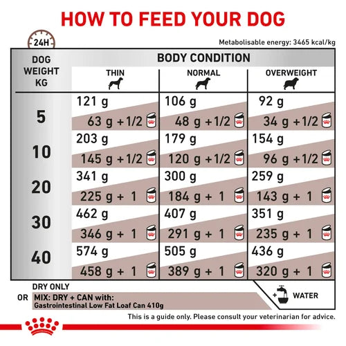 Royal Canin - Canine Gastro Intestinal Low Fat