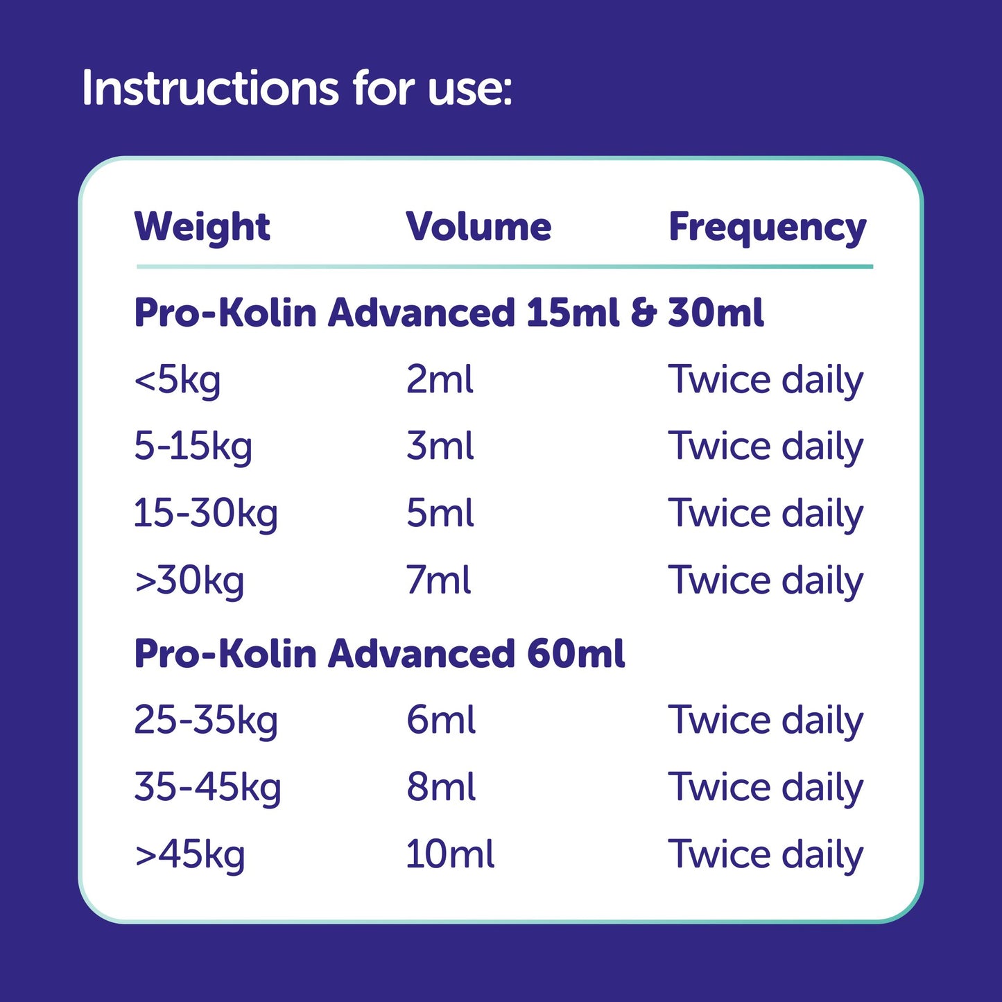 Protexin | Prokolin Advance For Dogs | Vetopia