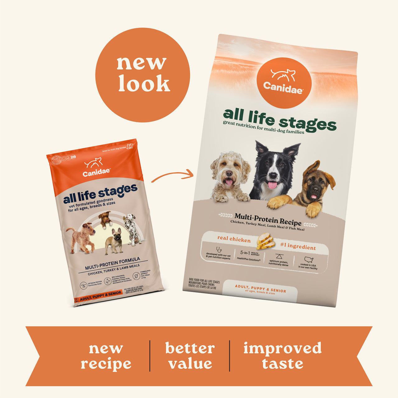 Canidae | All Life Stages Dry Dog Food - Multi-Protein | Vetopia