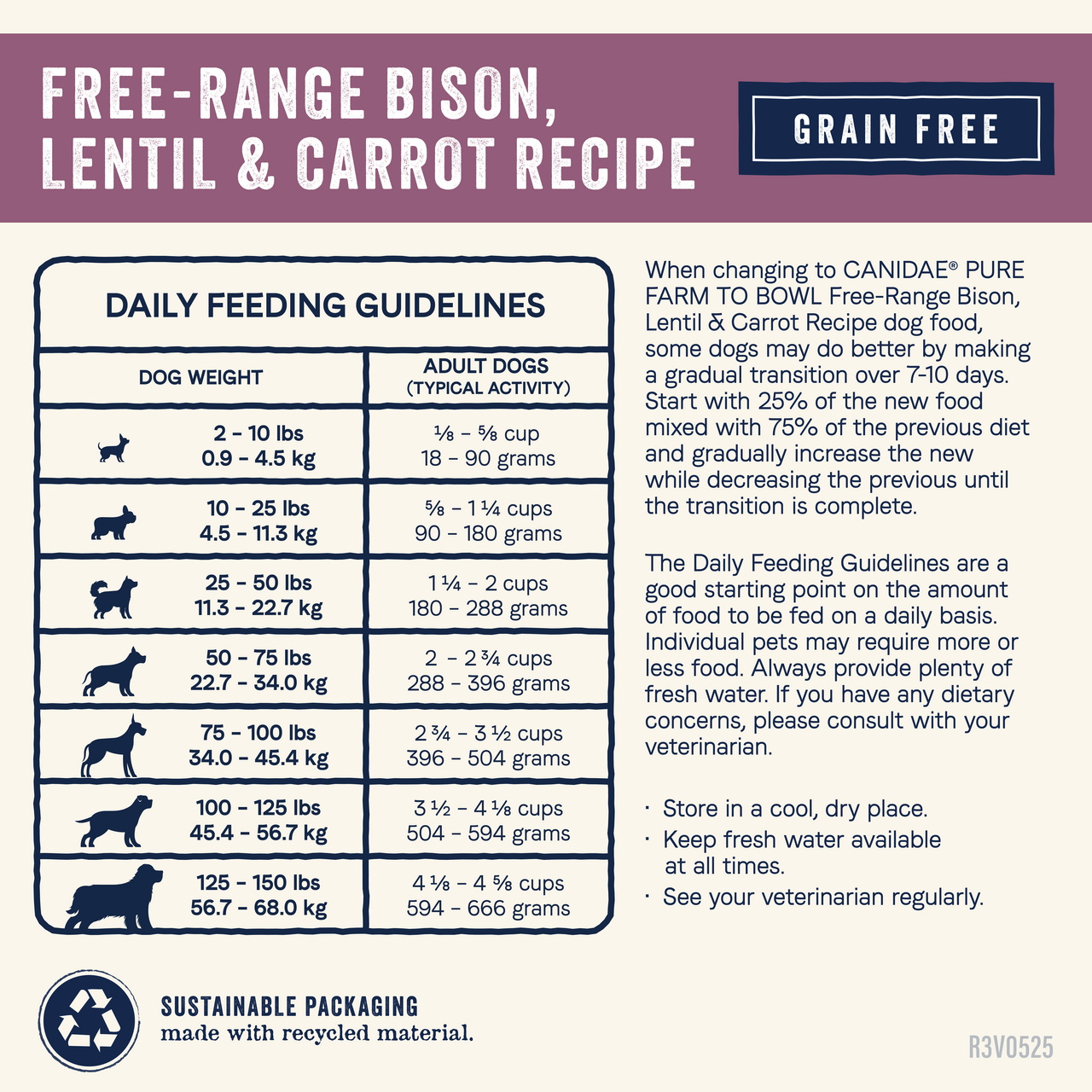 Canidae | PURE Dry Dog Food Grain Free Bison | Vetopia