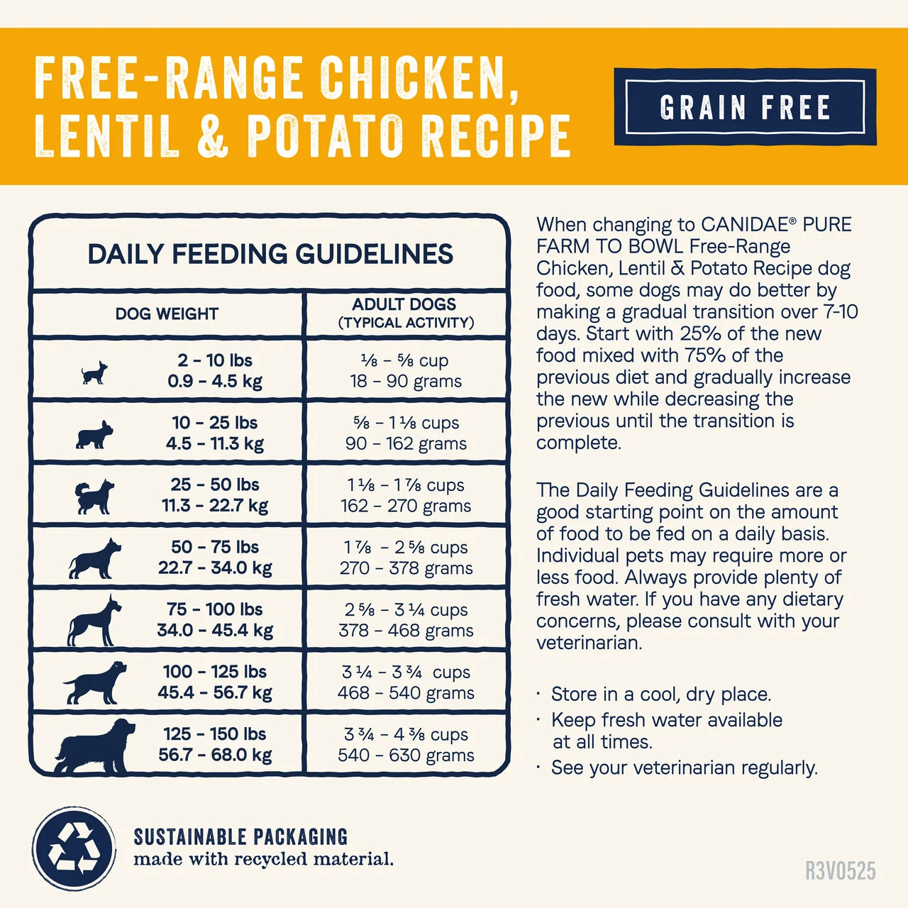 Canidae | PURE Dry Puppy Food Grain Free Chicken & Egg | Vetopia