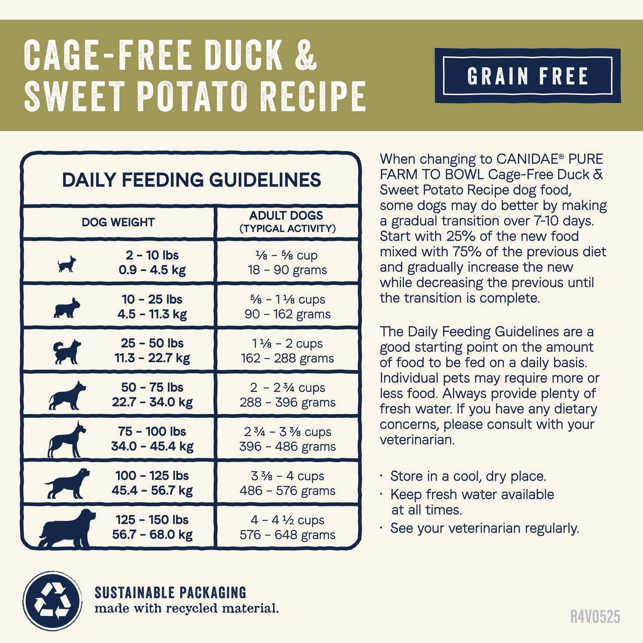 Canidae | PURE Dry Dog Food Duck & Sweet Potato | Vetopia