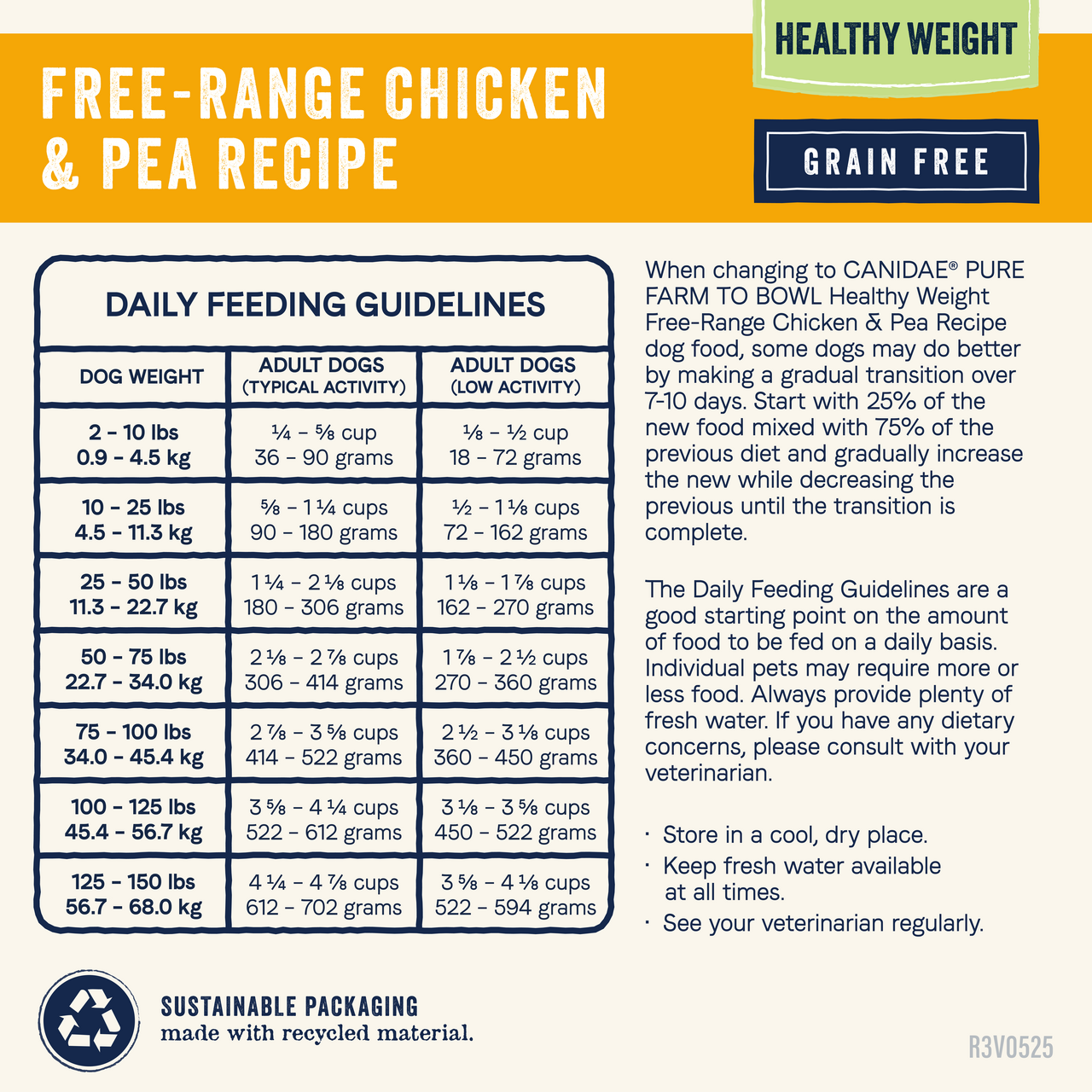 Canidae | PURE Grain Free Dry Dog Food for Healthy Weight | Vetopia