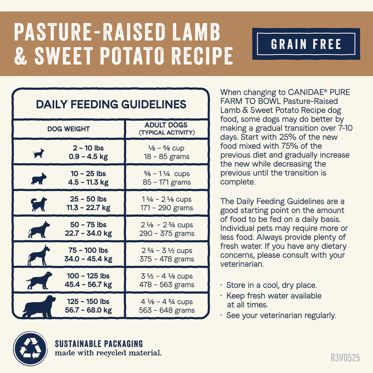 Canidae | PURE Dry Dog Food Grain Free Lamb and Pea | Vetopia