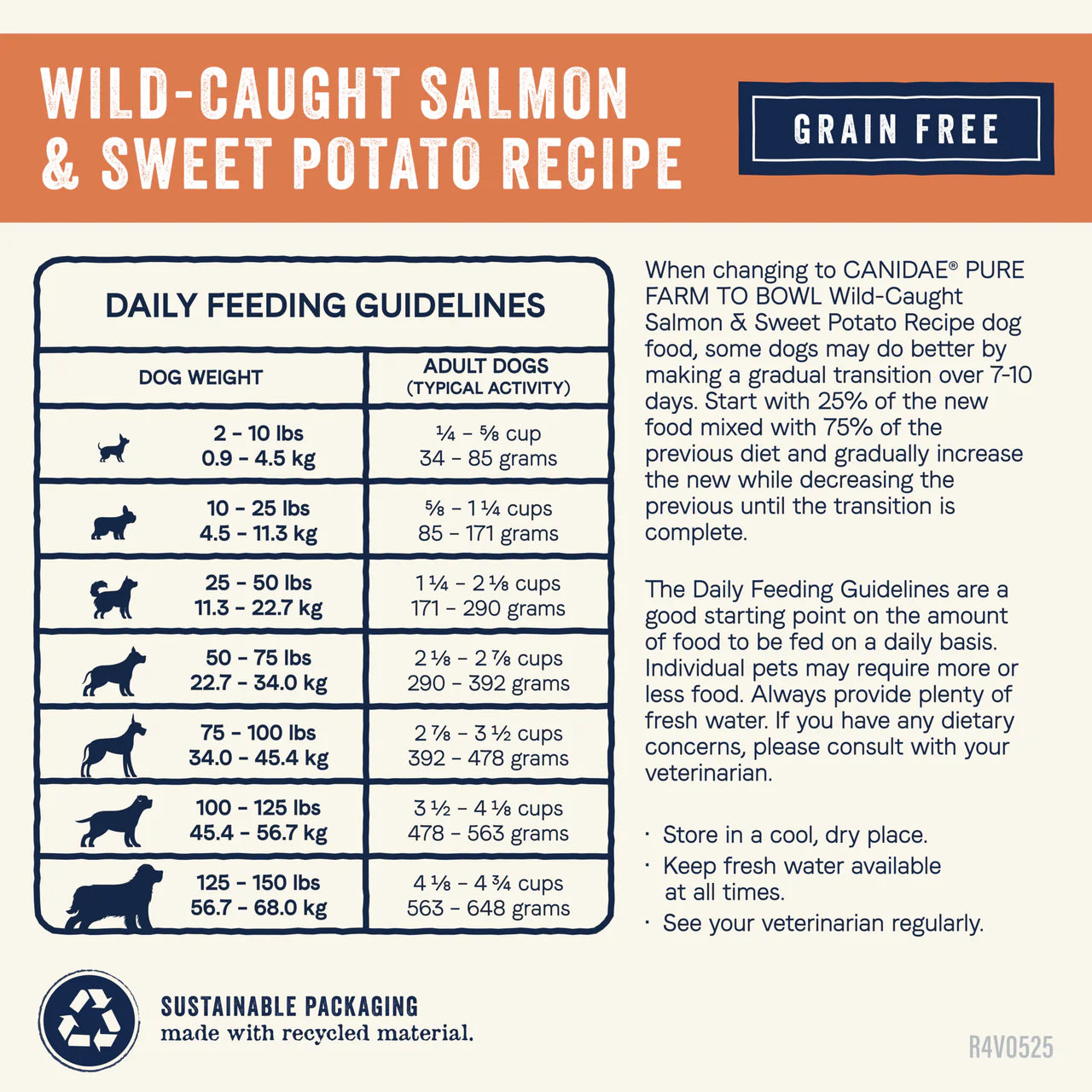 Canidae | PURE Dry Dog Food Grain Free Salmon | Vetopia