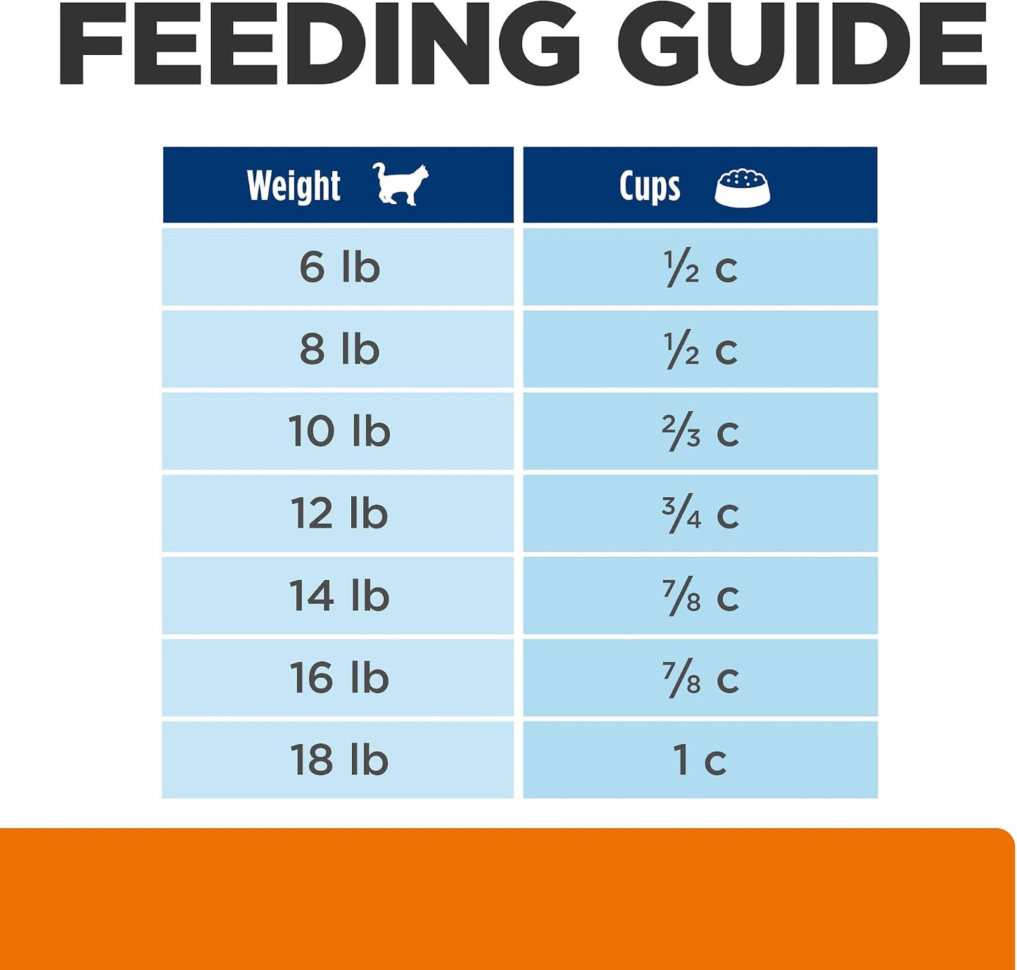 Hill's Prescription Diet | Feline C/D Multi Urinary Care | Vetopia