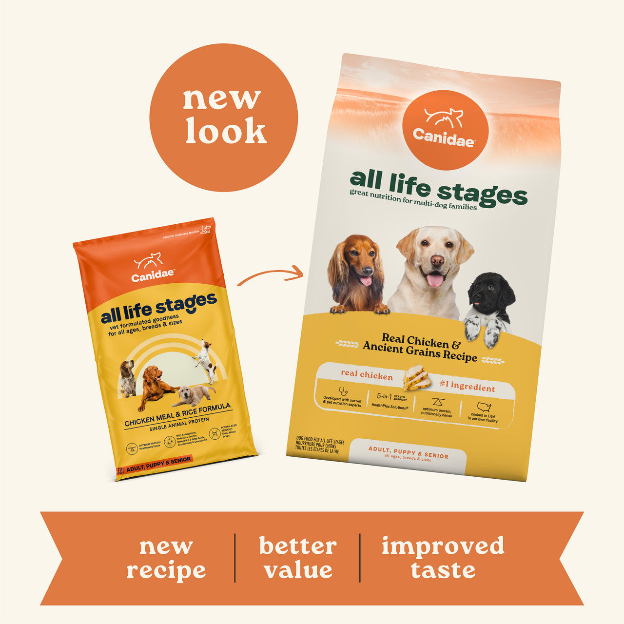 Canidae | All Life Stages Dry Dog Food - Chicken & Rice | Vetopia