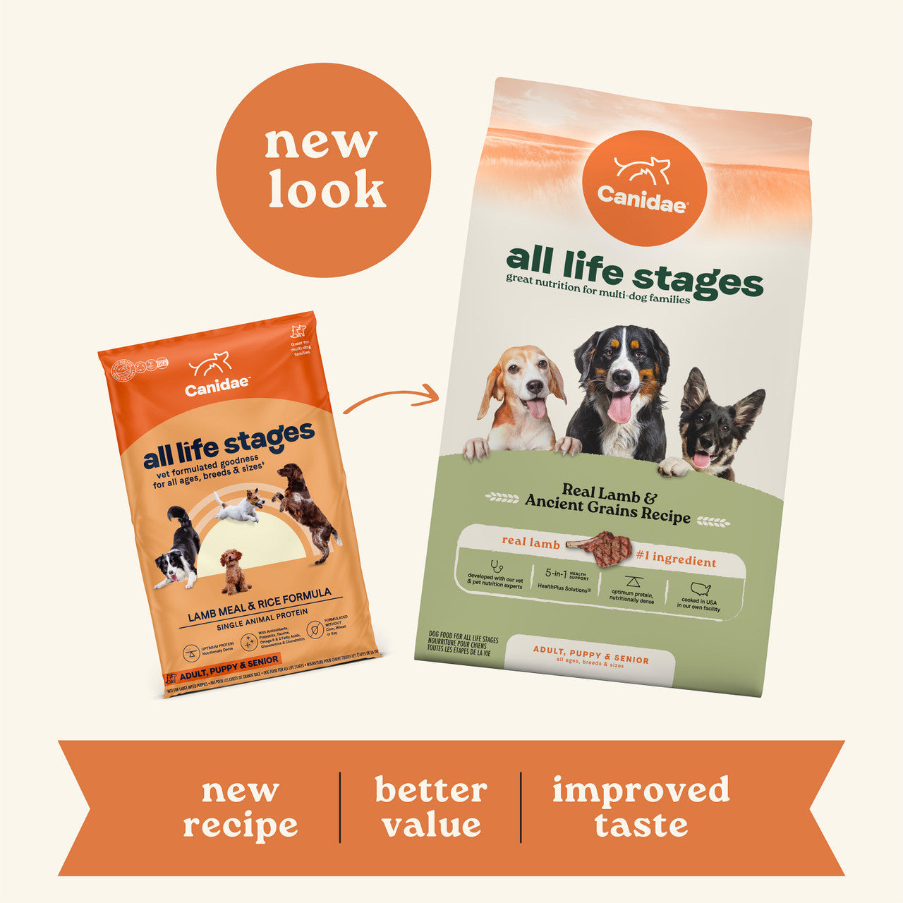 Canidae | All Life Stages Dry Dog Food - Lamb Meal & Rice | Vetopia