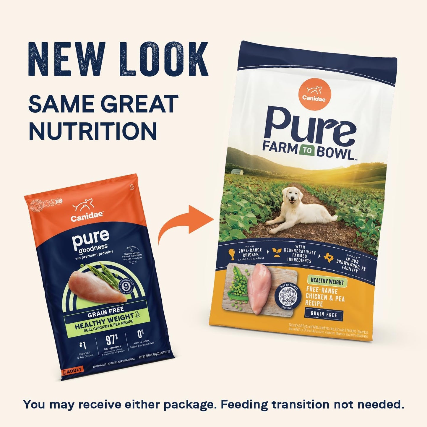 Canidae | PURE Grain Free Dry Dog Food for Healthy Weight | Vetopia