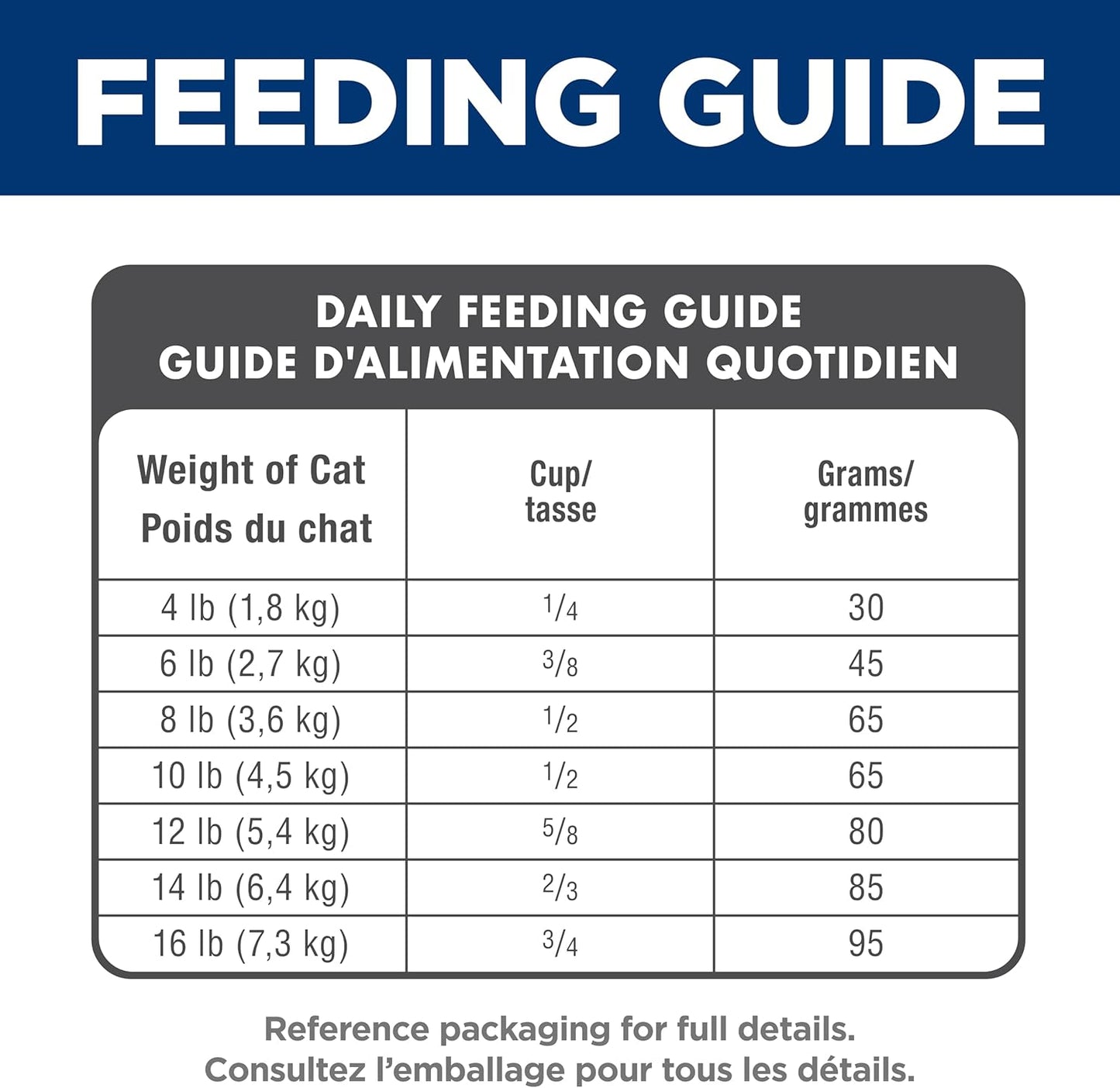 Hill's Science Diet Feline Adult Chicken Recipe