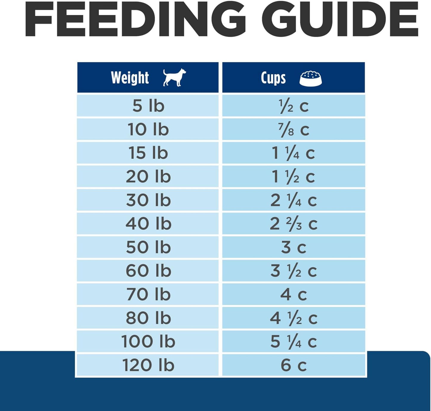 Hill's Prescription Diet | Z/D® Canine Small Bites 1.5kg | Vetopia