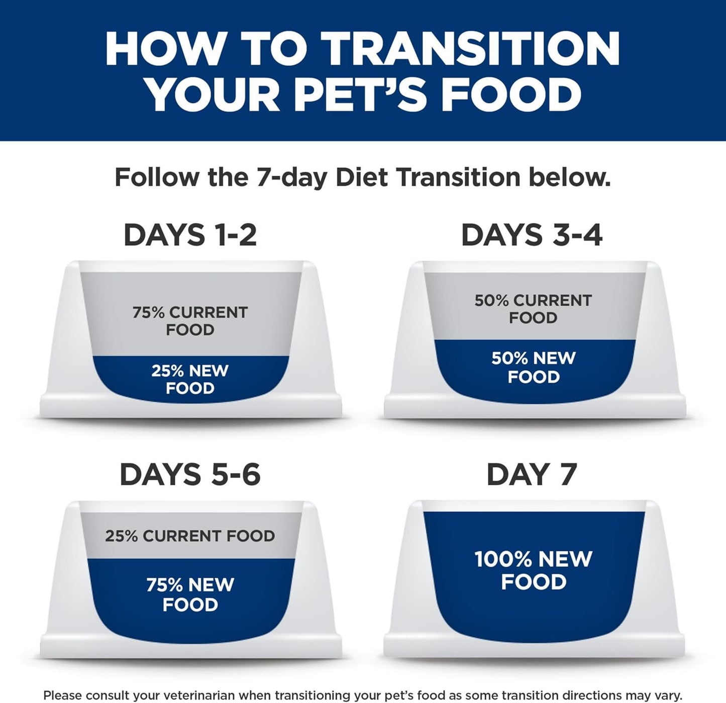 Hill's Prescription Diet - Feline c/d Multicare "Stress" Tuna Canned 5.5oz