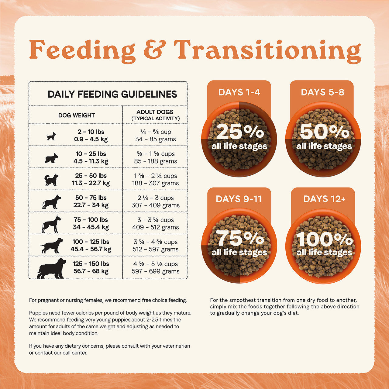 Canidae | All Life Stages Dry Dog Food - Chicken & Rice | Vetopia