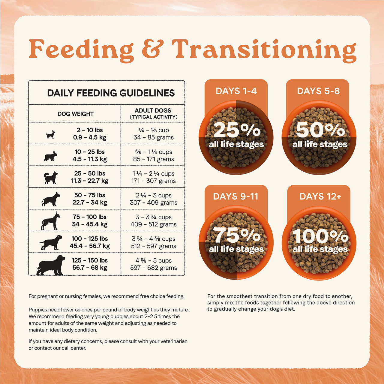 Canidae | All Life Stages Dry Dog Food - Multi-Protein | Vetopia