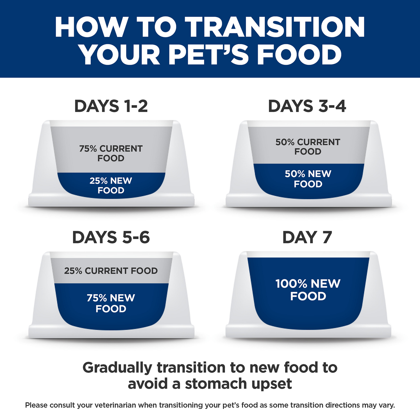 Hill's Prescription Diet - Canine Multi-Organ Vegetable & Turkey Stew