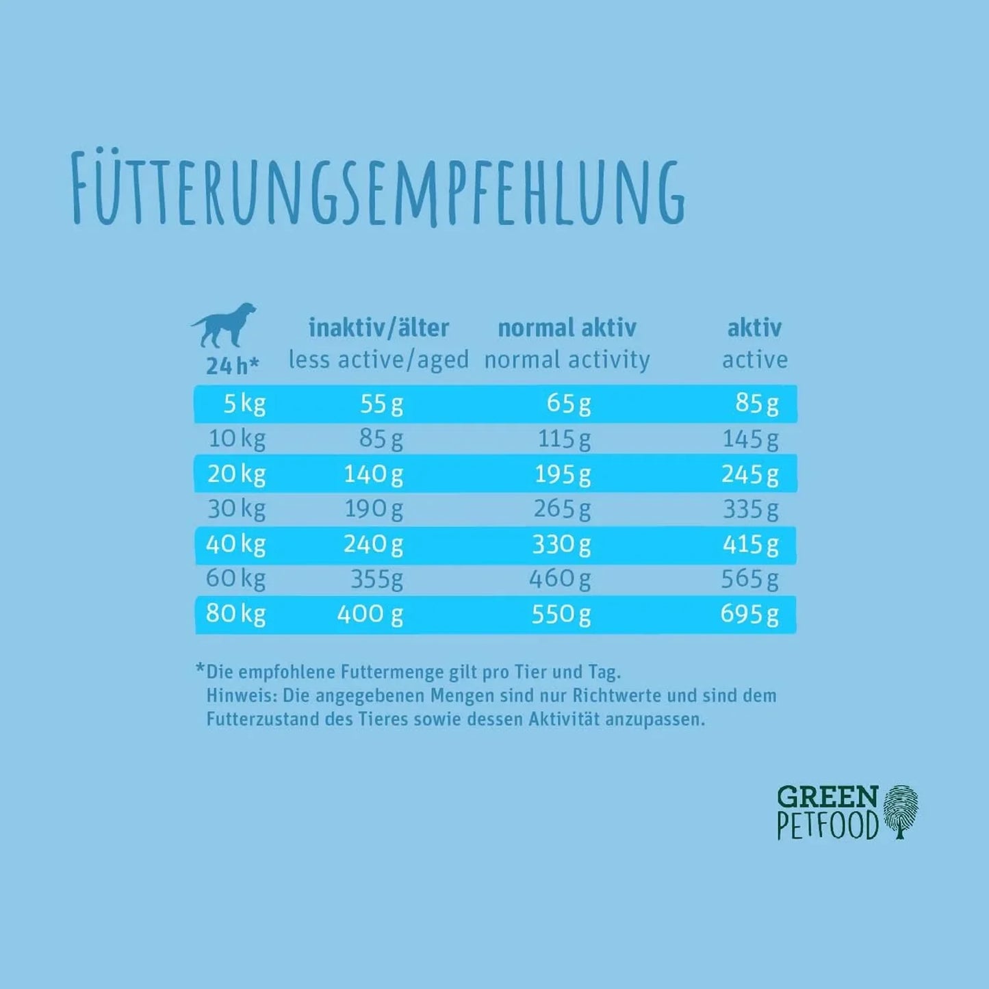 Green Petfood | InsectDog Hypoallergenic with Insect Dry Food | Vetopia