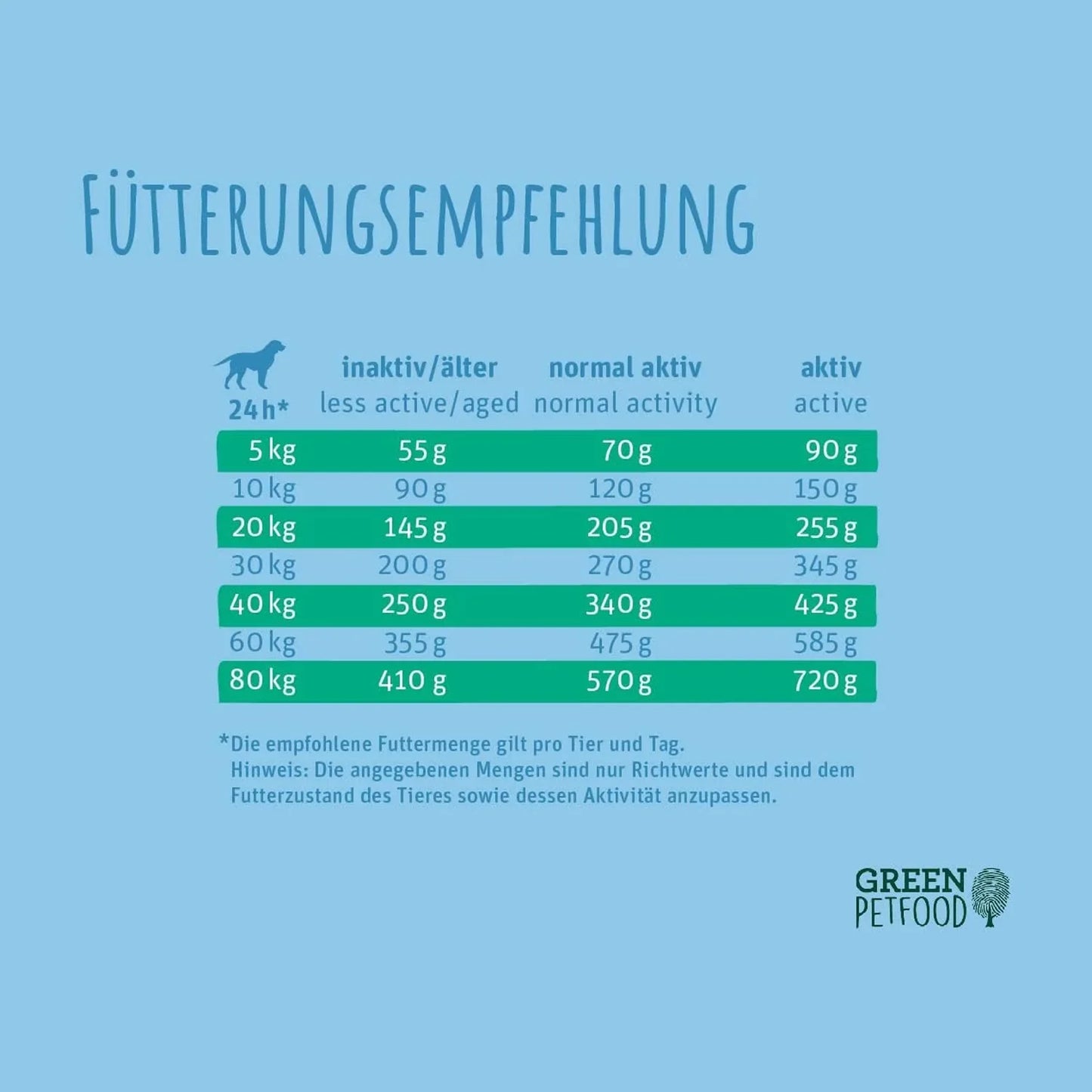 Green Petfood - InsectDog Sensitive Dry Food with Insects & Rice