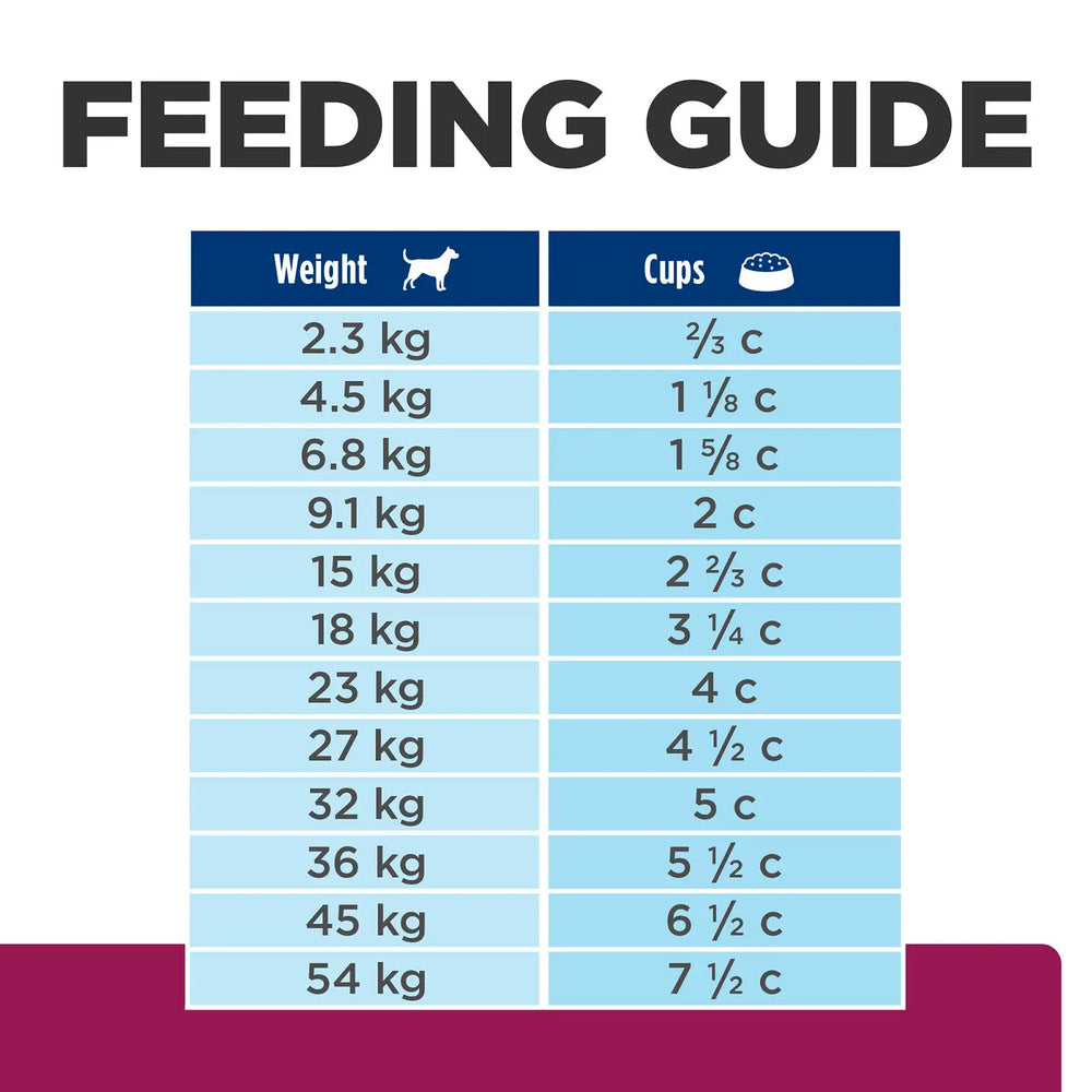 Hill's Prescription Diet - Canine I/D "Low Fat" Digestive Care