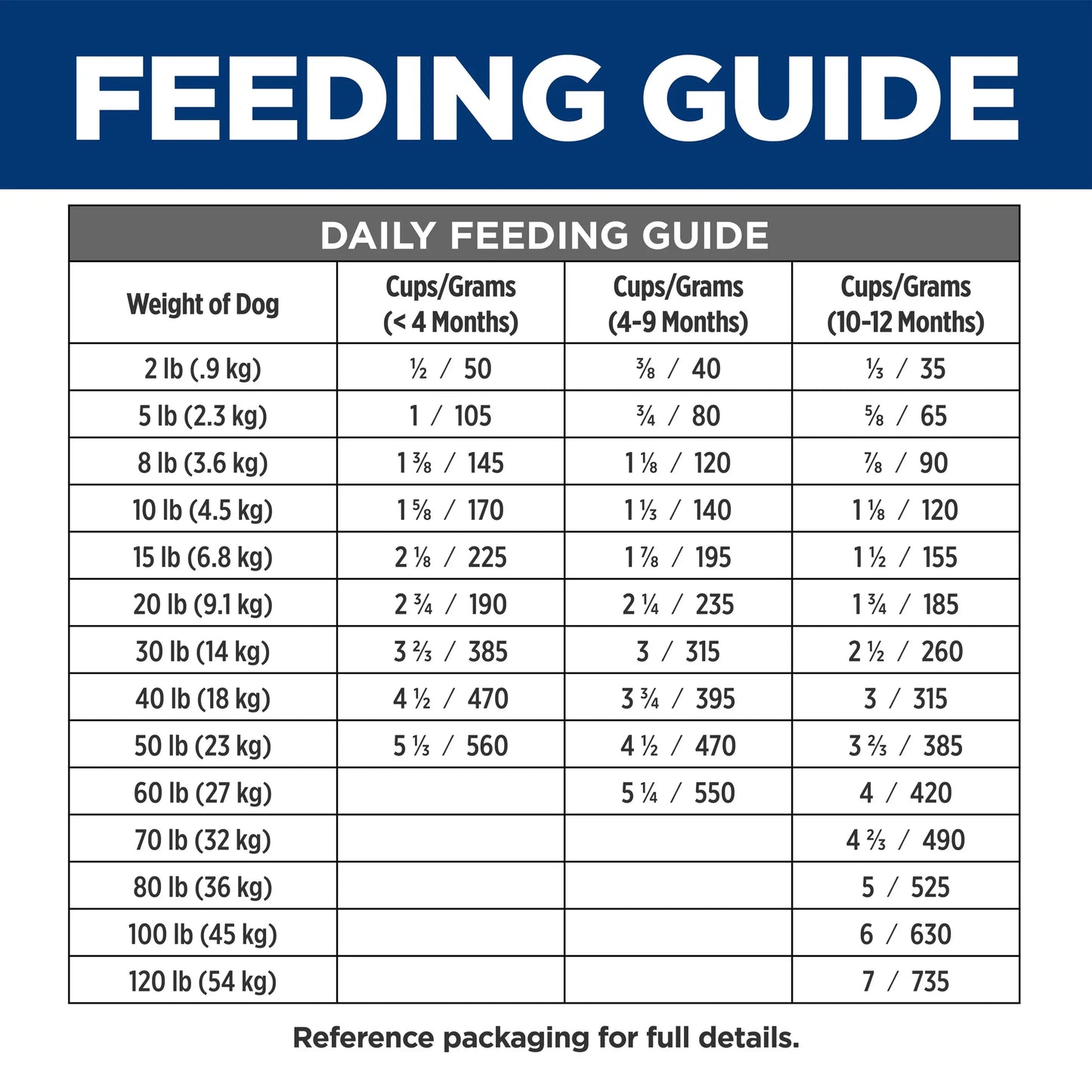 Hill's Prescription Diet - Canine i/d Puppy Digestive Care
