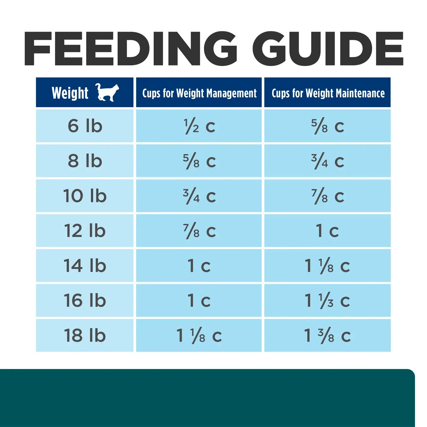 Hill's Prescription Diet - W/D Feline Multi-Benefit Digestive/Weight/Glucose/Urinary Management With Chicken