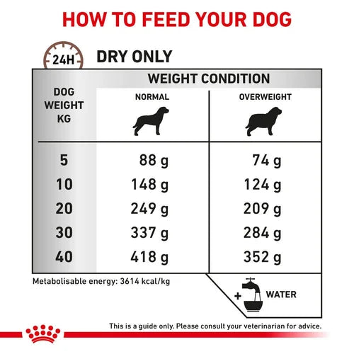 Royal Canin - Canine Gastro Intestinal Moderate Calorie 2kg