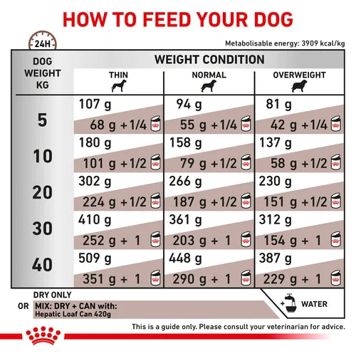 Royal Canin - Canine Hepatic