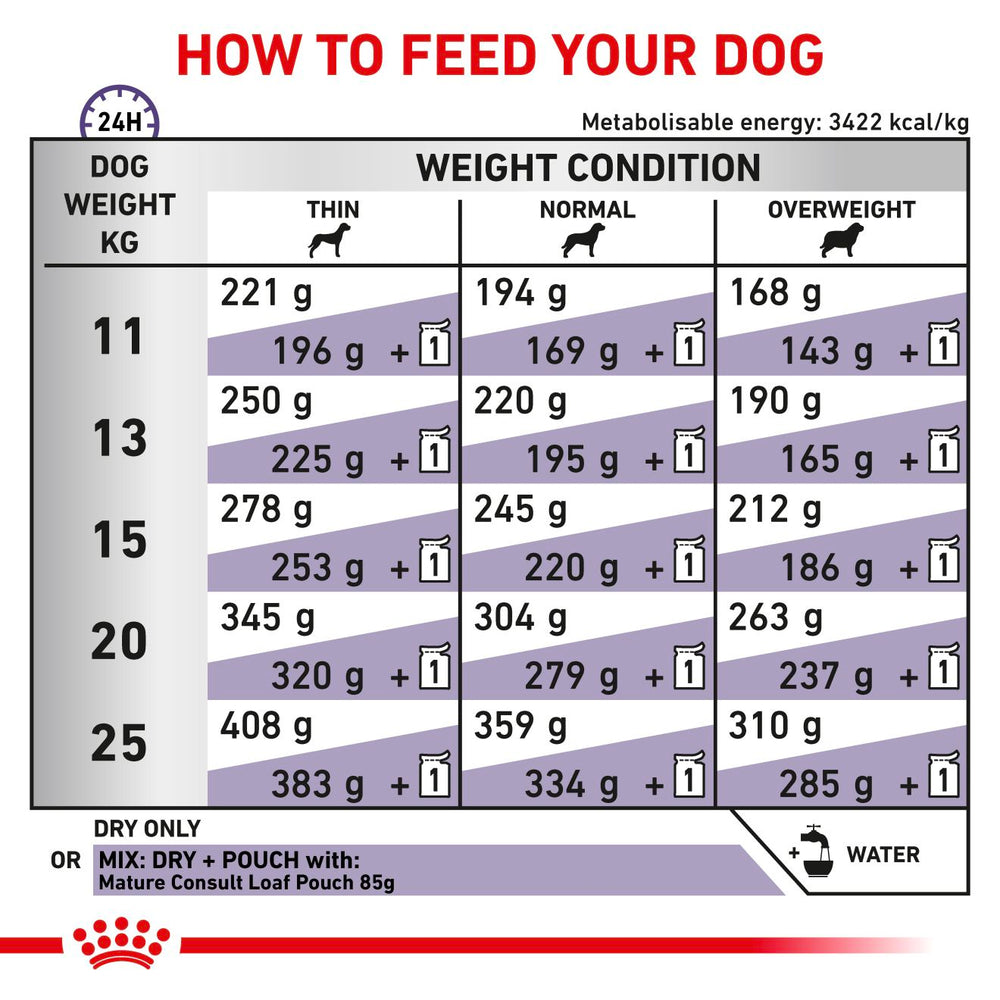 Royal Canin - Canine Mature Consult Medium Dog 10kg