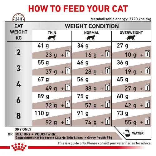 Royal Canin - Feline Gastro Intestinal Moderate Calorie 2kg