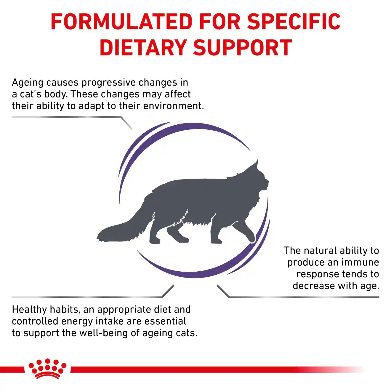 Royal Canin - Feline Mature Consult Dry Food