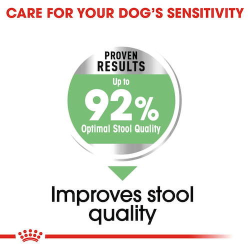 Royal Canin - Mini Digestive Care Dog Dry Food