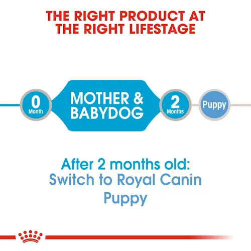 Royal Canin - Starter Mother & Baby Dog Canned Food 195g