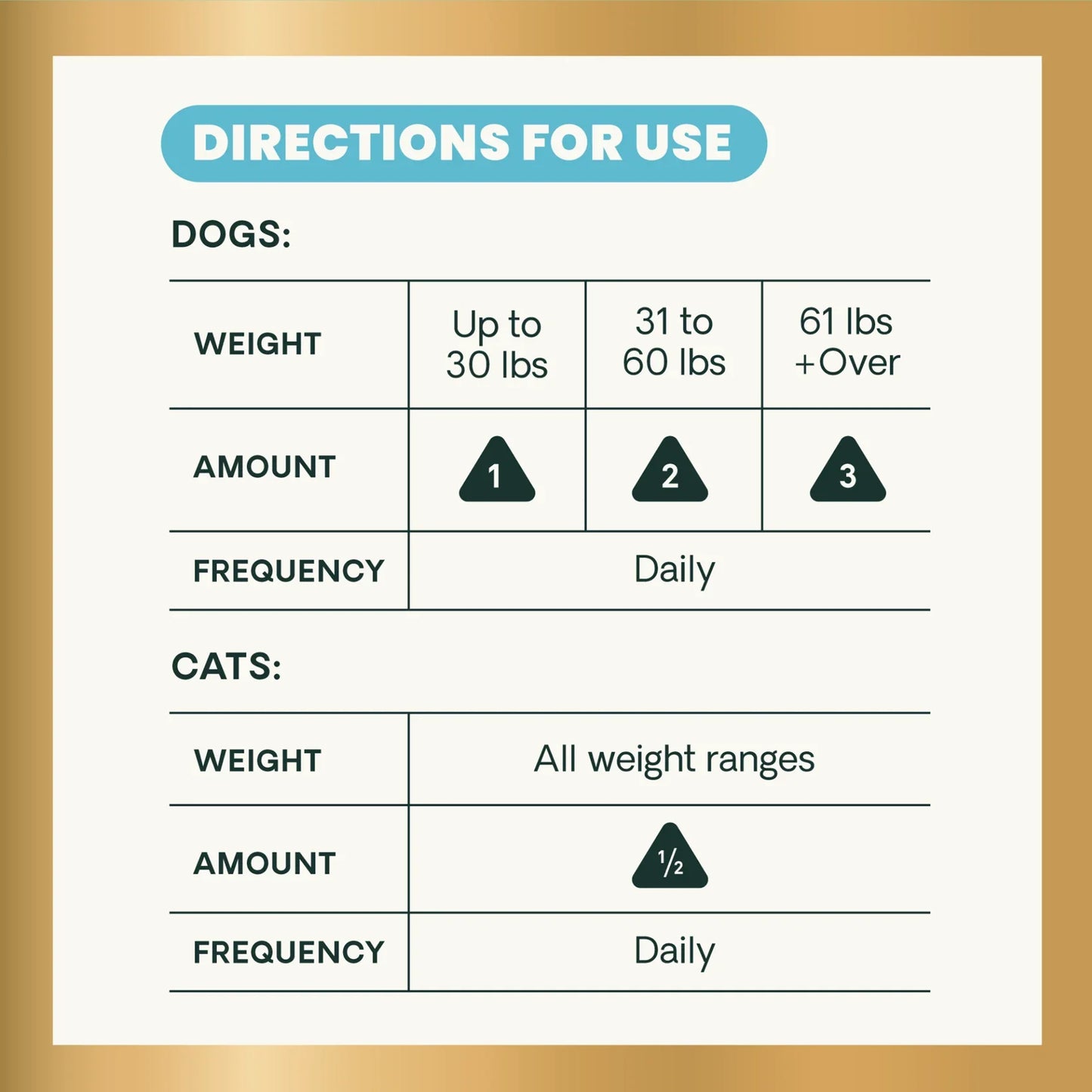 VetriScience - GI Balance PRO Bite-Sized Chews (Digestive Supplements for Dogs & Cats) 60 Chews