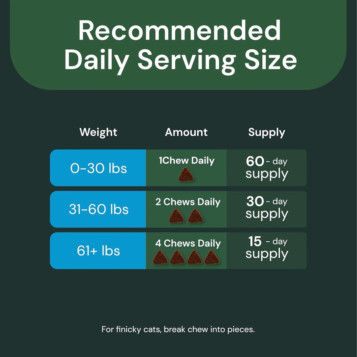 VetriScience - Renal Essentials Pro Bite Sized Chews (Kidney Supplements for Dogs & Cats) 60 Chews
