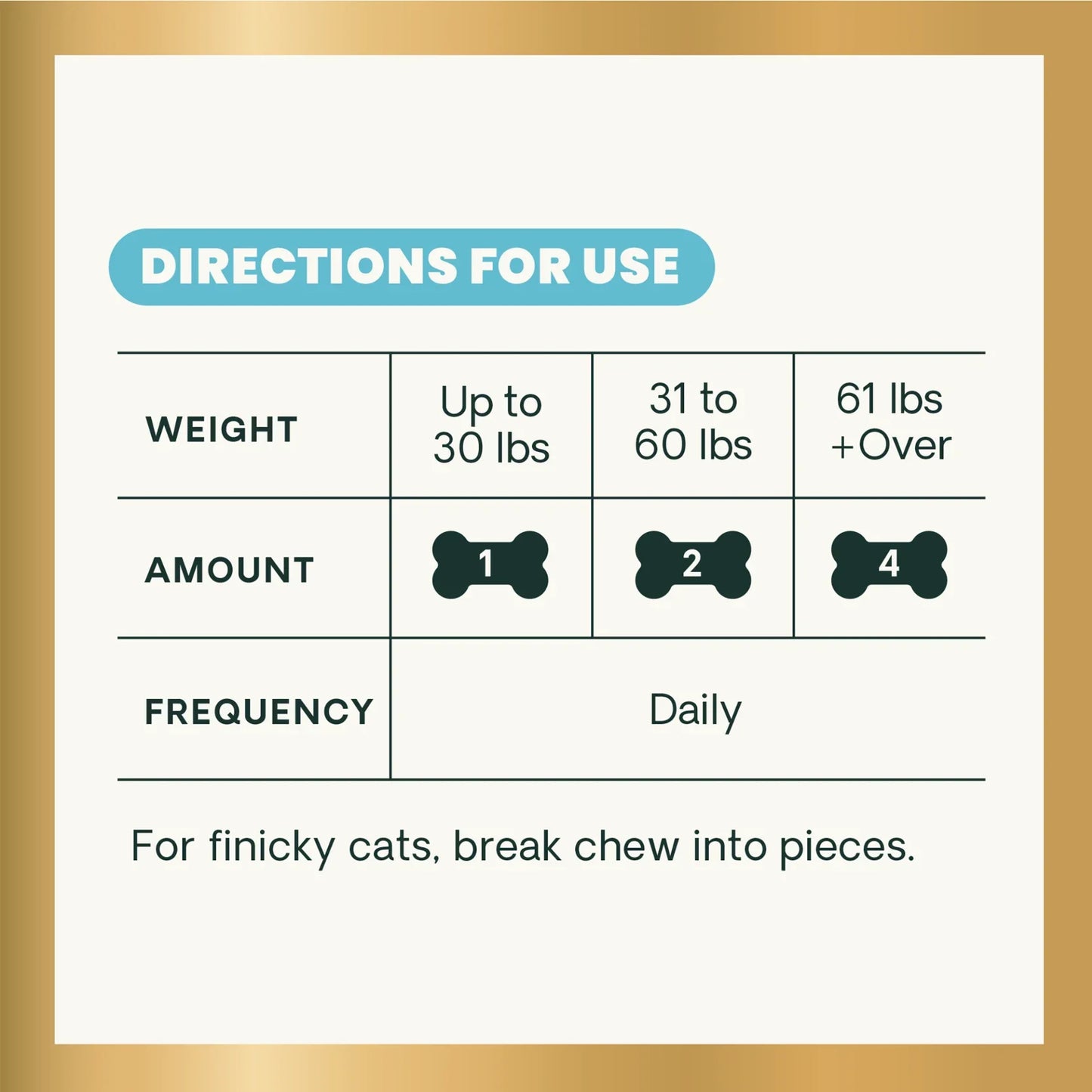 VetriScience - Renal Essentials Pro Bite Sized Chews (Kidney Supplements for Dogs & Cats) 60 Chews
