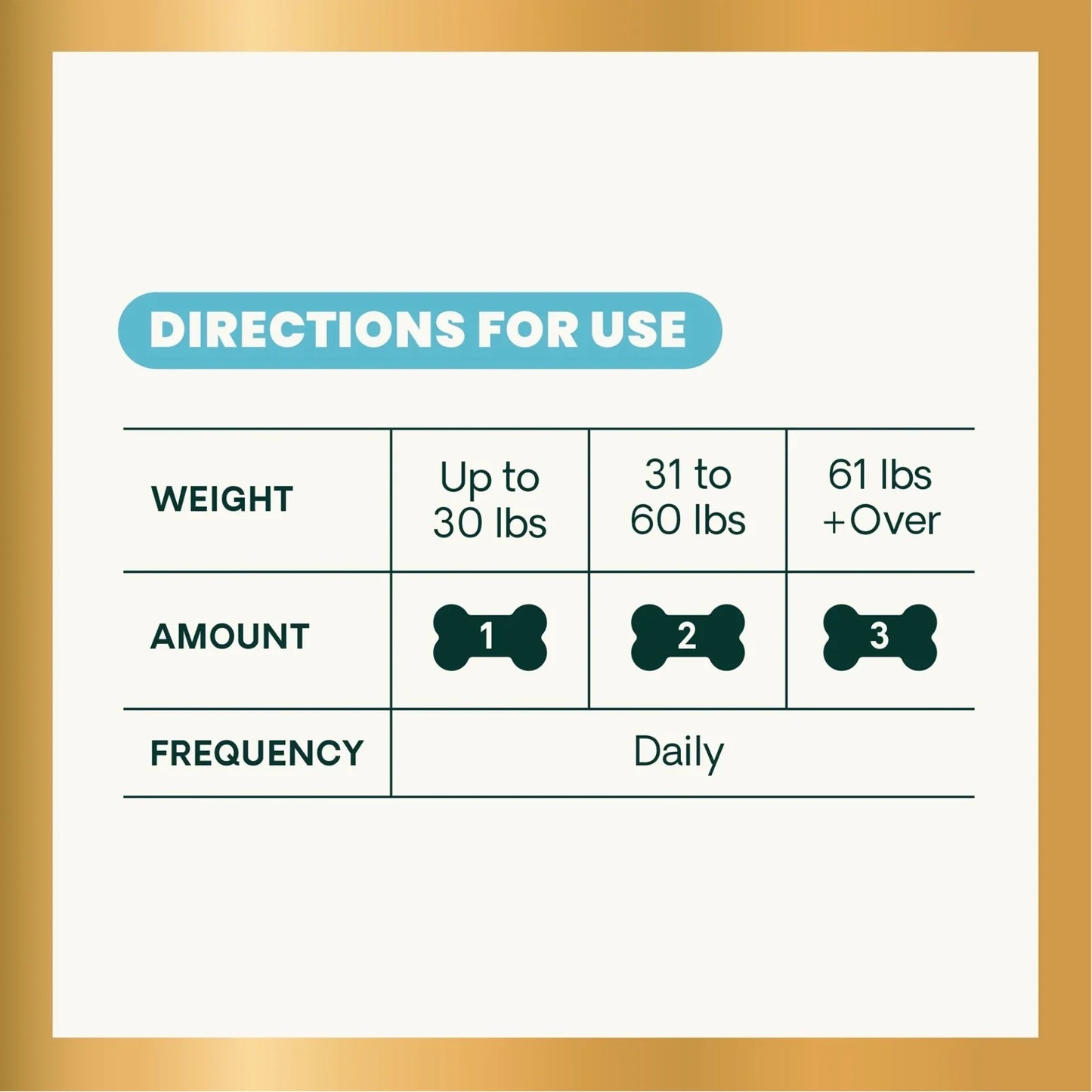 VetriScience | UT Strength Pro Canine Supplement Chews | Vetopia