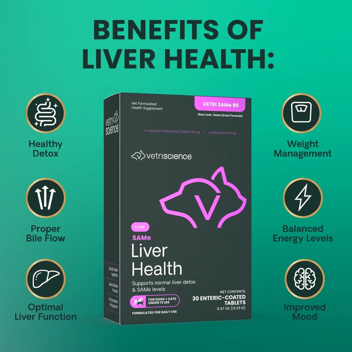 VetriScience | Vetri SAMe 90 Liver Supplement for Dogs & Cats | Vetopia