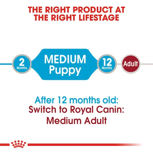 Load image into Gallery viewer, Royal Canin - Puppy Medium Gravy Wet Food 140g 
